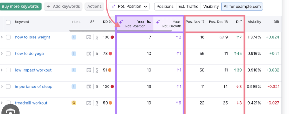 Keyword Ranking on google.