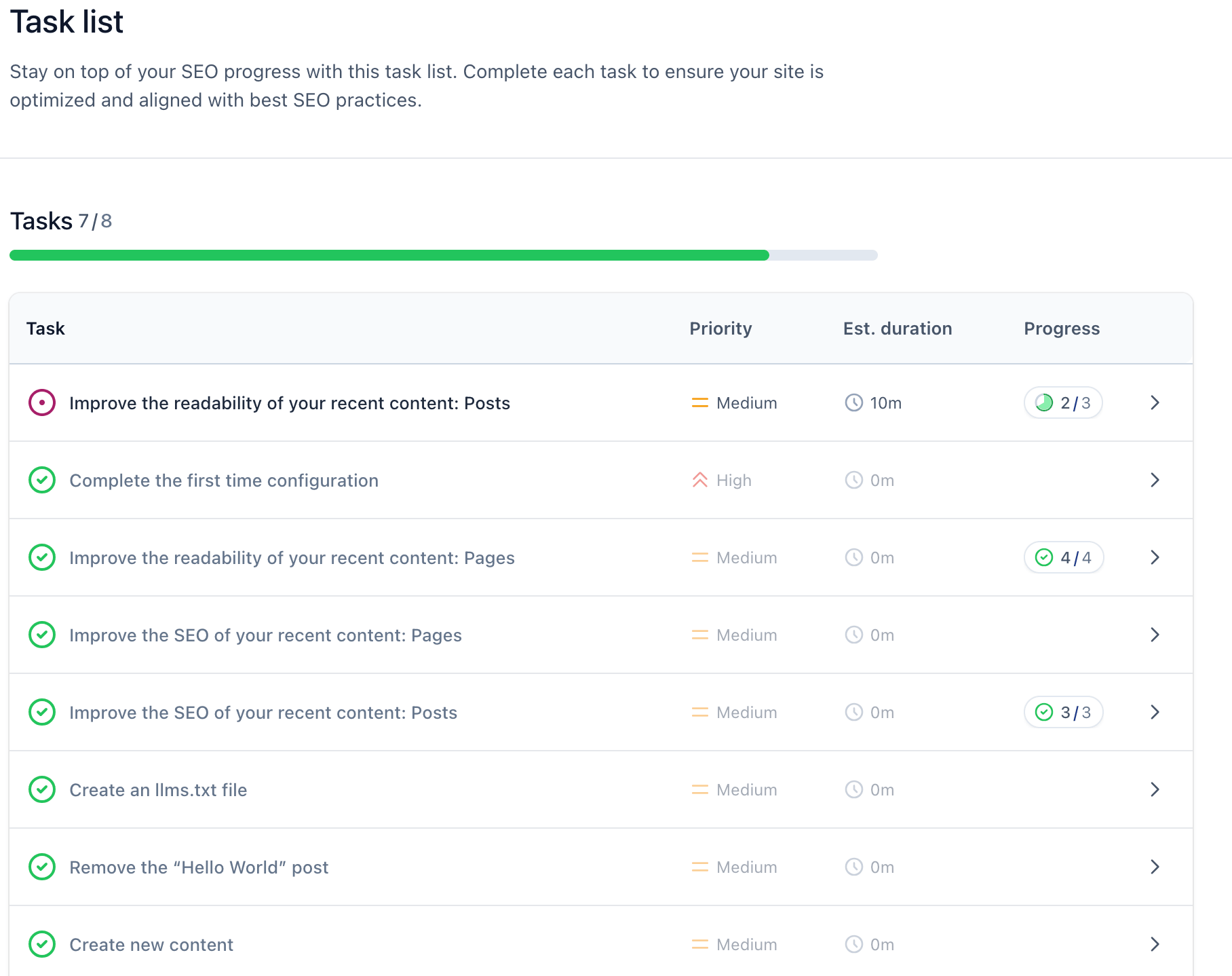 Yoast SEO task list section overview in WordPress dashboard.