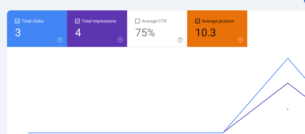 SEO Freelancer in Kathmandu Case Study: How I Ranked Top 10 on Google