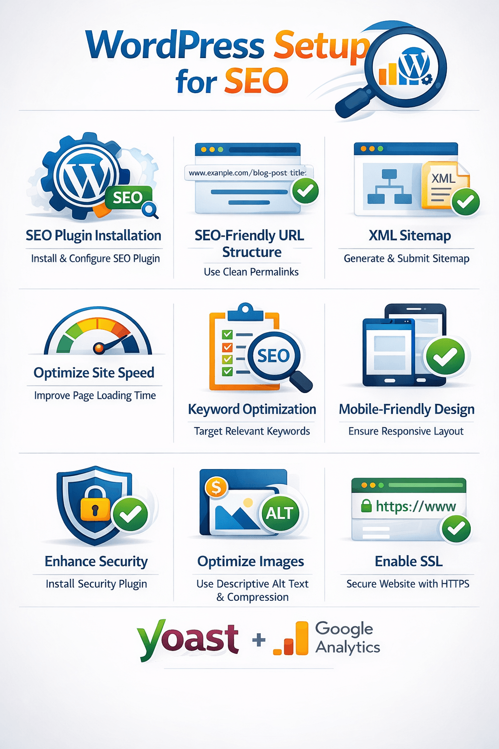 WordPress website setup showing dashboard theme installation plugins configuration and responsive design