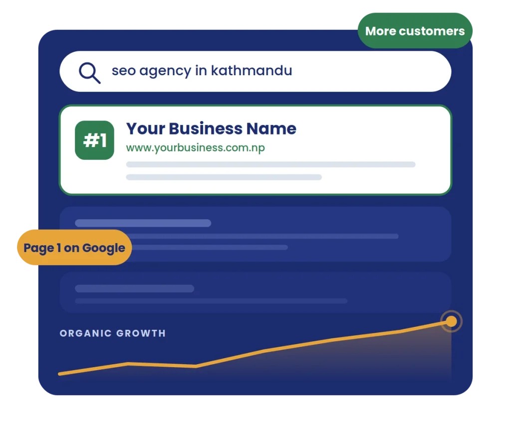 seo starter lab ranking results